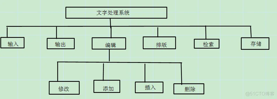 软件系统架构图用什么软件好 软件架构图工具_文档_02